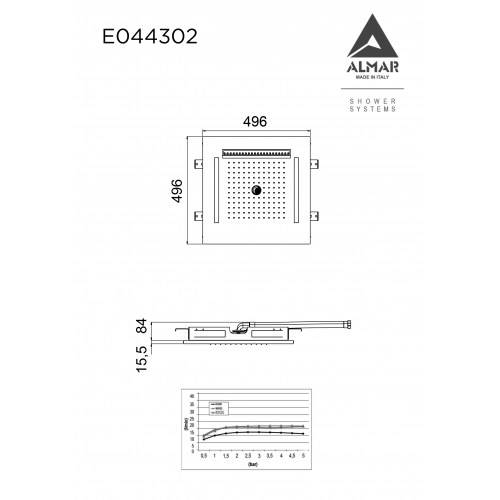 Wire Temotion